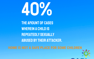 CARI Concern About Child Protection