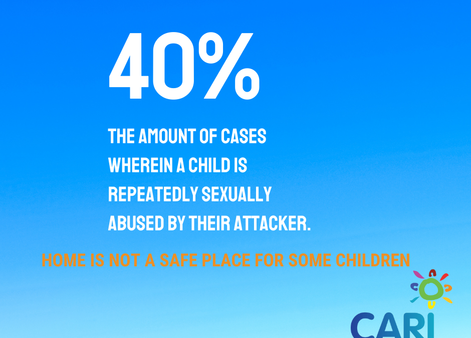 CARI Concern About Child Protection